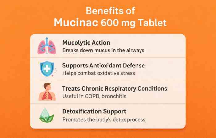 Benefits of Mucinac 600 mg Tablet