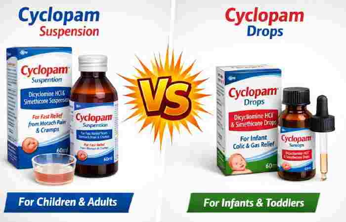 Cyclopam Suspension vs Drops
