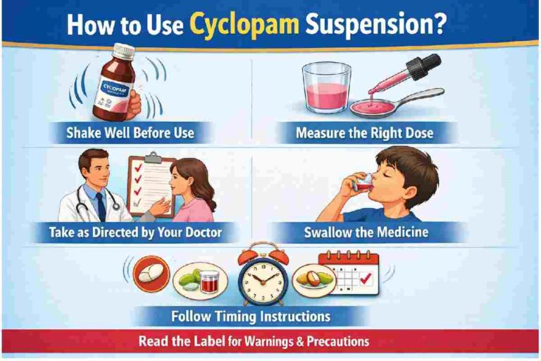 How to Use Cyclopam Suspension?: A Complete, Easy-to-Follow Guide