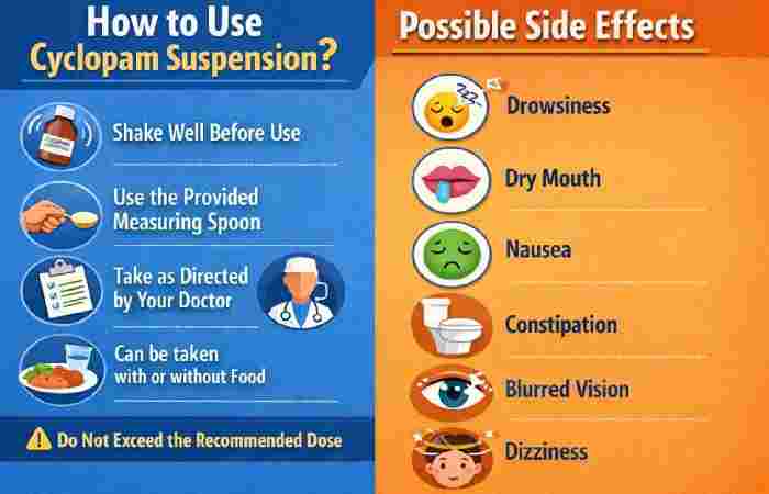 How to Use Cyclopam Suspension_, Possible Side Effects