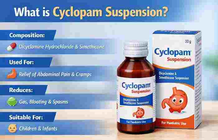 What Is Cyclopam Suspension_