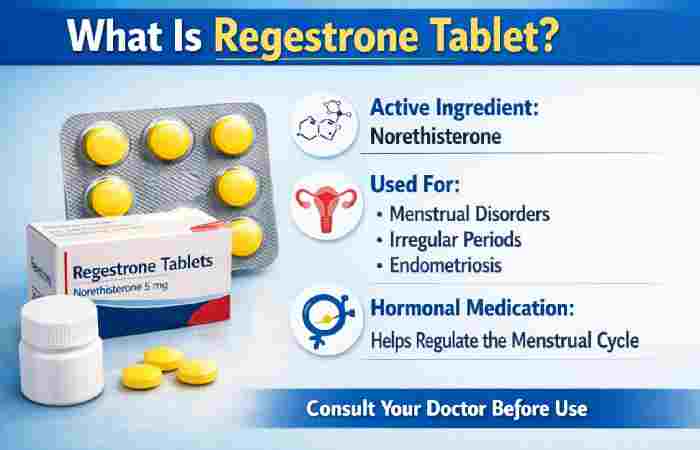 What Is Regestrone Tablet_