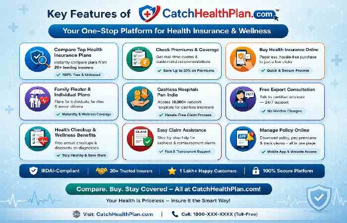 Key Features of CatchHealthPlan.com