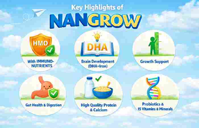 Key Highlights of nangrow