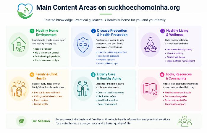 Main Content Areas on suckhoechomoinha.org