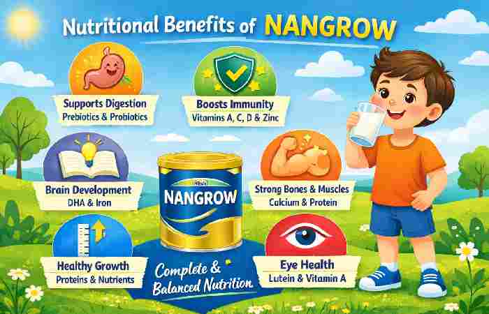 Nutritional Benefits of nangrow