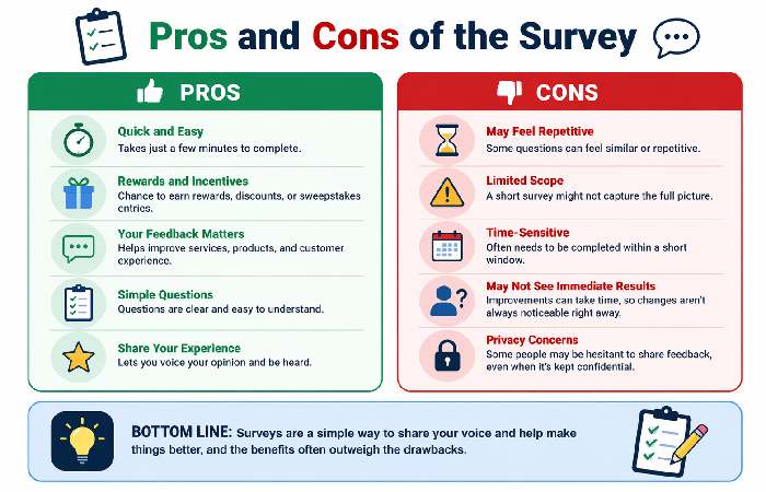 Pros and Cons of the Survey